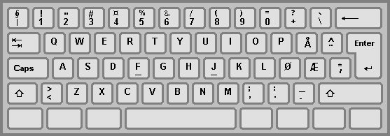 Norway Keyboard Layout Norway Keyboard Layout