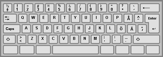 Finland/Sweden - keyboard layout