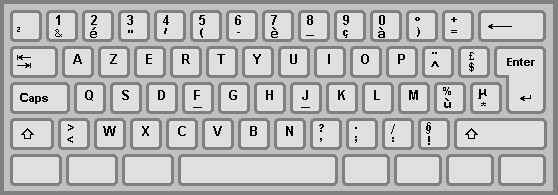 France - keyboard layout