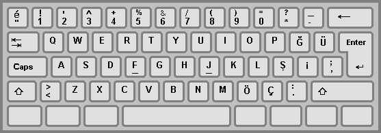 Turkey - keyboard layout